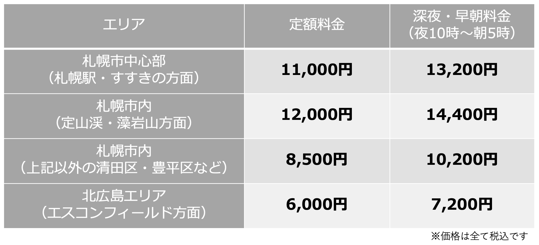 定額タクシー06